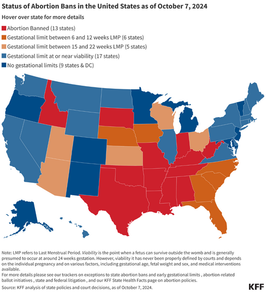 The Great Divide: Pumpkin Spice Lattes and Cross-State Reproductive Tourism